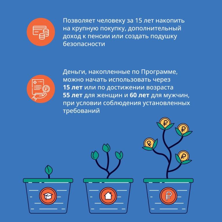 Программа долгосрочных сбережений